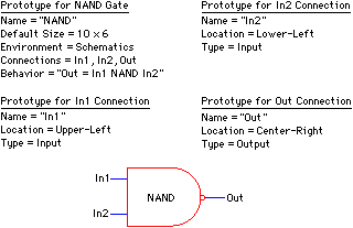 Fig 3.5