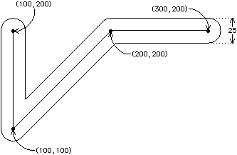 Fig B.2