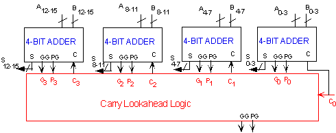 Bit Carry Look Ahead Adder Circuit Diagram