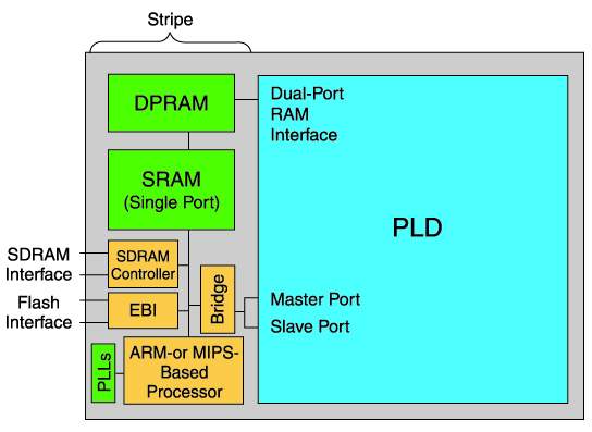 ARM/MIPS Excalibur  ̾׷...